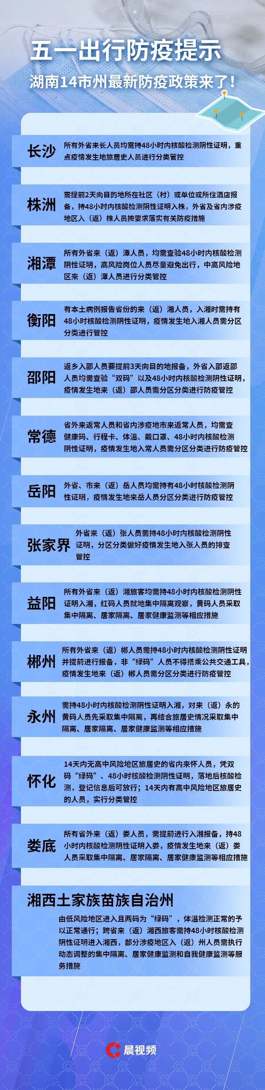 五一假期还能出行吗？湖南14市州最全防疫政策来了！