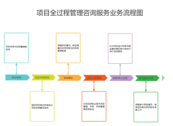 郑州企业管理咨询行业的最新风向标